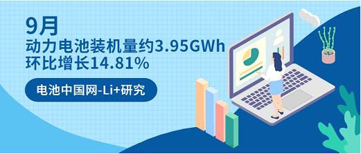 Li+研究│9月动力电池装机量约3.95GWh 环比增长14.81%