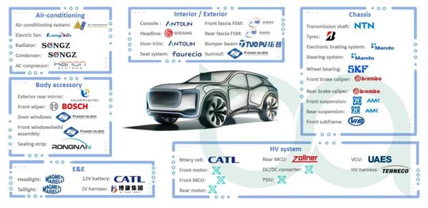 博奇数据：特斯拉电池和车身创新技术研究解析